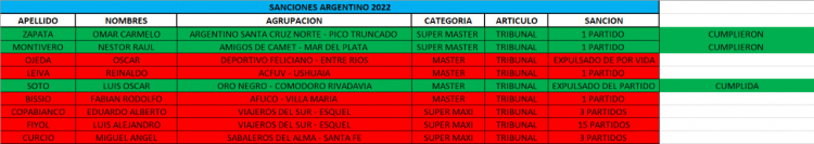 Sanciones Tribunal de Disciplina