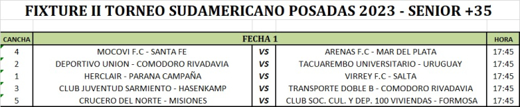 Reprogramaci&oacute;n inicio Torneo Sudamericano